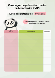 liste patient VRS